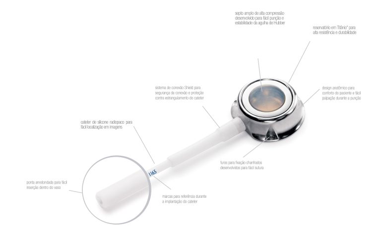 Cateter totalmente implantável