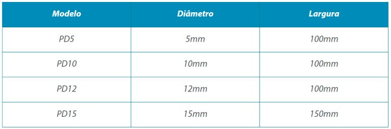 Trocarte descartável